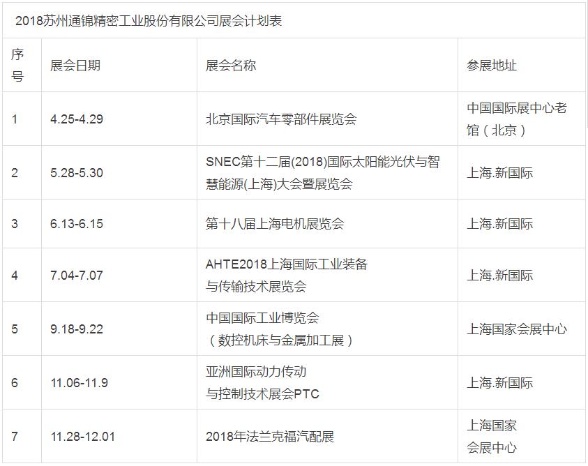 2018年【蘇州通錦精密工業股份有限公司】展會計劃預覽表
